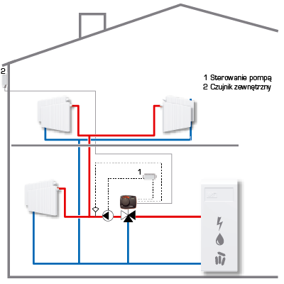 Przykładowe instalacje