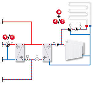 DISTRICT HEATING 3