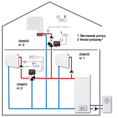 Przykładowe instalacje