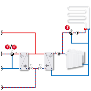 DISTRICT HEATING 2